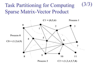 Task Partitioning for Computing
Sparse Matrix-Vector Product
(3/3)
 
