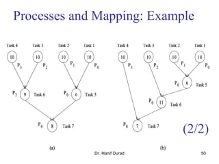 Dr. Hanif Durad 50
Processes and Mapping: Example
(2/2)
 