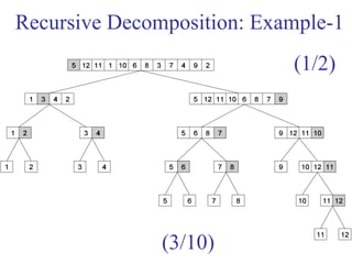Recursive Decomposition: Example-1
(1/2)
(3/10)
 