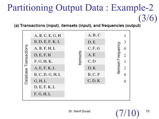 Dr. Hanif Durad 75
Partitioning Output Data : Example-2
(7/10)
(3/6)
 