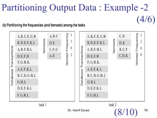 Dr. Hanif Durad 76
Partitioning Output Data : Example -2
(8/10)
(4/6)
 