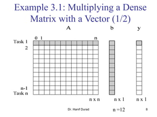 Dr. Hanif Durad 8
Example 3.1: Multiplying a Dense
Matrix with a Vector (1/2)
n x n n x 1 n x 1
n =12
 