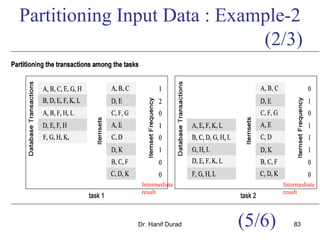 Dr. Hanif Durad 83
Partitioning Input Data : Example-2
Intermediate
result
Intermediate
result
(2/3)
(5/6)
 