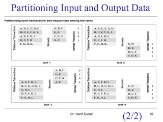 Dr. Hanif Durad 86
Partitioning Input and Output Data
(2/2)
 
