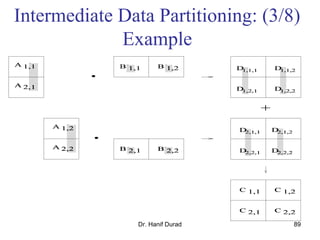 Dr. Hanif Durad 89
Intermediate Data Partitioning: (3/8)
Example
 