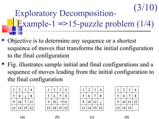Exploratory Decomposition-
Example-1 =>15-puzzle problem (1/4)
 Objective is to determine any sequence or a shortest
sequence of moves that transforms the initial configuration
to the final configuration
 Fig. illustrates sample initial and final configurations and a
sequence of moves leading from the initial configuration to
the final configuration
(3/10)
 