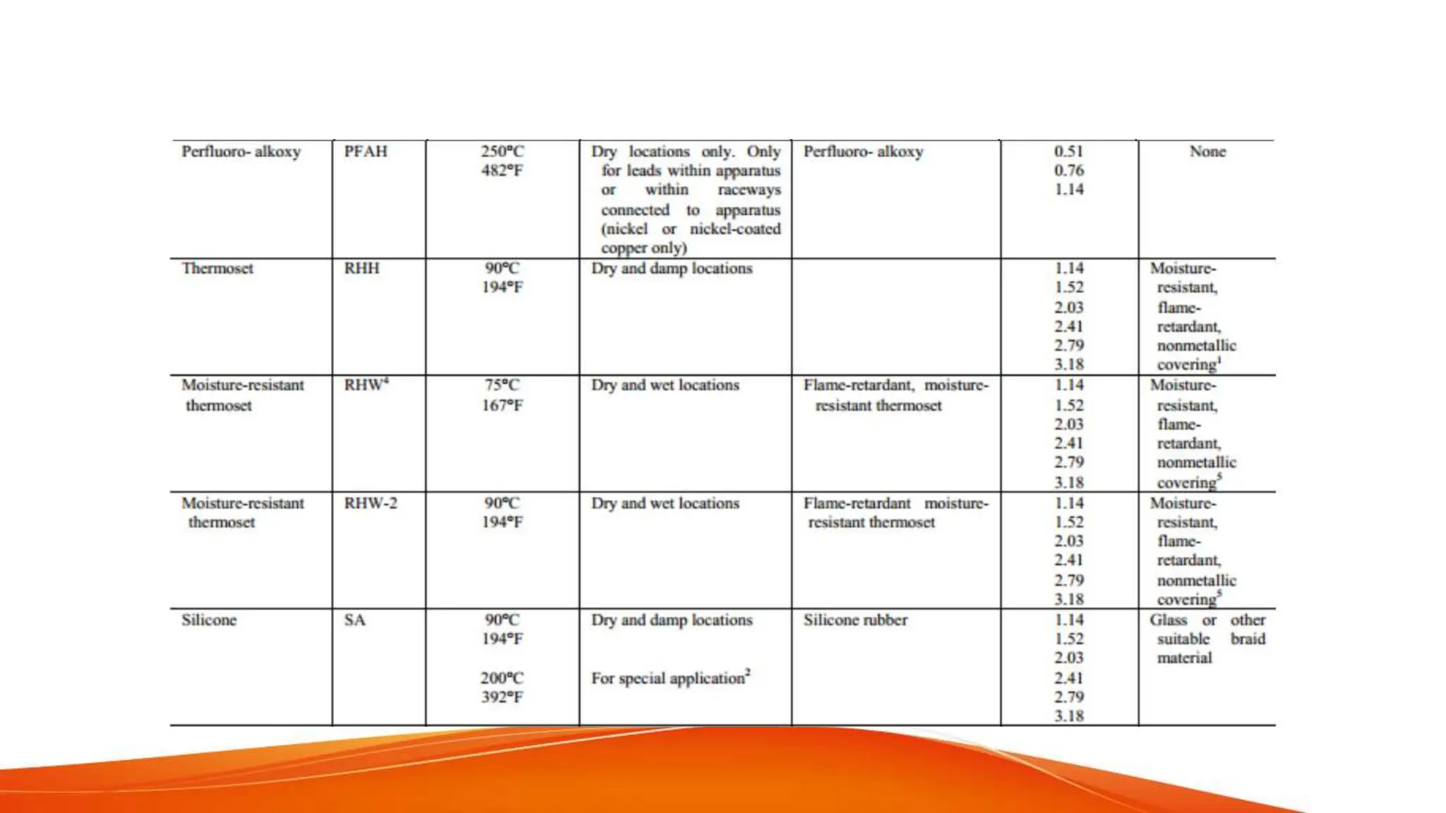 CHAPTER 3 PEC (ILLUMINATION).pdf PHILIPPINE ELECTRICAL CODE | PDF