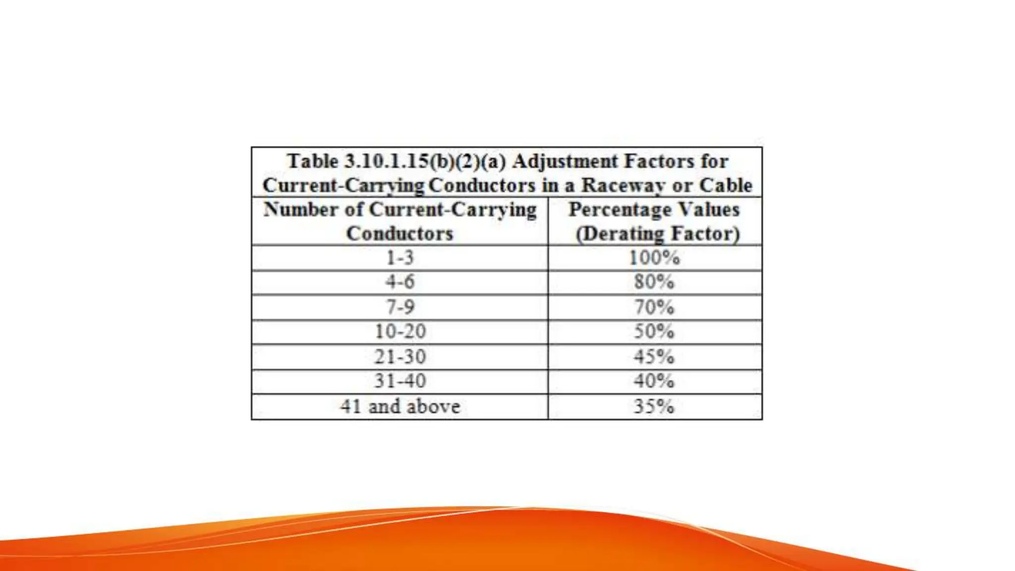CHAPTER 3 PEC (ILLUMINATION).pdf PHILIPPINE ELECTRICAL CODE | PDF