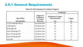 CHAPTER 3 PEC (ILLUMINATION).pdf PHILIPPINE ELECTRICAL CODE | PDF