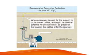 CHAPTER 3 PEC (ILLUMINATION).pdf PHILIPPINE ELECTRICAL CODE | PDF