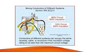 CHAPTER 3 PEC (ILLUMINATION).pdf PHILIPPINE ELECTRICAL CODE | PDF