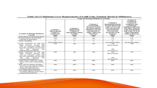 CHAPTER 3 PEC (ILLUMINATION).pdf PHILIPPINE ELECTRICAL CODE | PDF