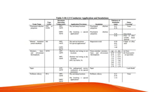 CHAPTER 3 PEC (ILLUMINATION).pdf PHILIPPINE ELECTRICAL CODE | PDF