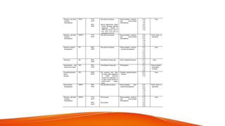 CHAPTER 3 PEC (ILLUMINATION).pdf PHILIPPINE ELECTRICAL CODE | PDF