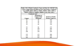CHAPTER 3 PEC (ILLUMINATION).pdf PHILIPPINE ELECTRICAL CODE | PDF
