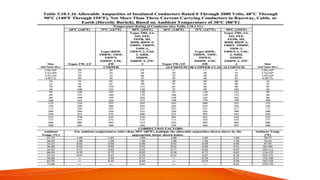 CHAPTER 3 PEC (ILLUMINATION).pdf PHILIPPINE ELECTRICAL CODE | PDF