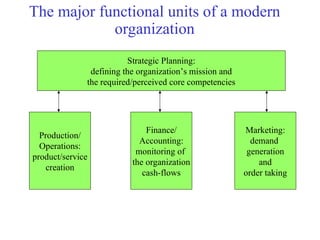 Chapter 3 Performance Measures [Autosaved].ppt