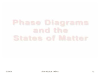 01/03/19 PROF.MAYUR S MODI 12
 