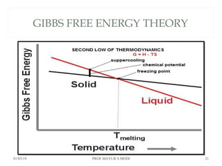 GIBBS FREE ENERGY THEORY
01/03/19 PROF.MAYUR S MODI 21
 
