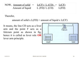01/03/19 PROF.MAYUR S MODI 34
NOW, Amount of solid = L(CF) / L (CD) = L(CF)
Amount of liquid L (FD)/ L (CD) L(FD)
Therefor,
amount of solid x L(FD) = amount of liquid x L(CF)
It means, the line CD acts as a liver
arm and the point F acts as a
fulcrum point as shown in fig,
hence it is called as lever rule OR
lever arm principle.
 
