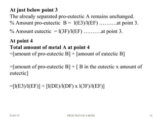01/03/19 PROF.MAYUR S MODI 52
At just below point 3
The already separated pro-eutectic A remains unchanged.
% Amount pro-eutectic B = l(E3)/l(EF) ……….at point 3.
% Amount eutectic = l(3F)/l(EF) ……….at point 3.
At point 4
Total amount of metal A at point 4
=[amount of pro-eutectic B] + [amount of eutectic B]
=[amount of pro-eutectic B] + [ B in the eutectic x amount of
eutectic]
=[l(E3)/l(EF)] + [l(DE)/l(DF) x l(3F)/l(EF)]
 