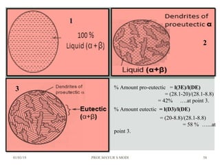 01/03/19 PROF.MAYUR S MODI 58
1
2
3 % Amount pro-eutectic = l(3E)/l(DE)
= (28.1-20)/(28.1-8.8)
= 42% ….at point 3.
% Amount eutectic = l(D3)/l(DE)
= (20-8.8)/(28.1-8.8)
= 58 % …...at
point 3.
 