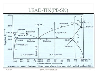 LEAD-TIN(PB-SN)
01/03/19 PROF.MAYUR S MODI 61
 