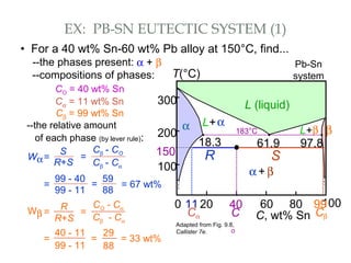L+α
L+β
α + β
200
T(°C)
18.3
C, wt% Sn
20 60 80 1000
300
100
L (liquid)
α 183°C
61.9 97.8
β
• For a 40 wt% Sn-60 wt% Pb alloy at 150°C, find...
--the phases present: Pb-Sn
system
EX: PB-SN EUTECTIC SYSTEM (1)
α + β
--compositions of phases:
CO = 40 wt% Sn
--the relative amount
of each phase (by lever rule):
150
40
C
o
11
Cα
99
Cβ
SR
Cα = 11 wt% Sn
Cβ = 99 wt% Sn
Wα=
Cβ - CO
Cβ - Cα
=
99 - 40
99 - 11
=
59
88
= 67 wt%
S
R+S
=
Wβ =
CO - Cα
Cβ - Cα
=
R
R+S
=
29
88
= 33 wt%=
40 - 11
99 - 11
Adapted from Fig. 9.8,
Callister 7e.
 