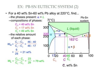 L+β
α + β
200
T(°C)
C, wt% Sn
20 60 80 1000
300
100
L (liquid)
α β
L+α
183°C
• For a 40 wt% Sn-60 wt% Pb alloy at 220°C, find...
--the phases present: Pb-Sn
system
EX: PB-SN EUTECTIC SYSTEM (2)
α + L
--compositions of phases:
CO = 40 wt% Sn
--the relative amount
of each phase:
Wα =
CL - CO
CL - Cα
=
46 - 40
46 - 17
=
6
29
= 21 wt%
WL =
CO - Cα
CL - Cα
=
23
29
= 79 wt%
40
C
o
46
CL
17
Cα
220 SR
Cα = 17 wt% Sn
CL = 46 wt% Sn
 