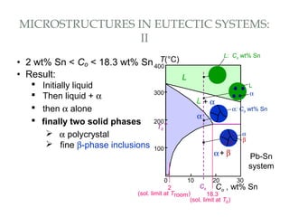 • 2 wt% Sn < Co < 18.3 wt% Sn
• Result:
 Initially liquid
 Then liquid + α
 then α alone
 finally two solid phases
 α polycrystal
 fine β-phase inclusions
MICROSTRUCTURES IN EUTECTIC SYSTEMS:
II
Pb-Sn
system
L + α
200
T(°C)
Co , wt% Sn
10
18.3
200
Co
300
100
L
α
30
α+ β
400
(sol. limit at TE)
TE
2
(sol. limit at Troom)
L
α
L: Co wt% Sn
α
β
α: Co wt% Sn
 
