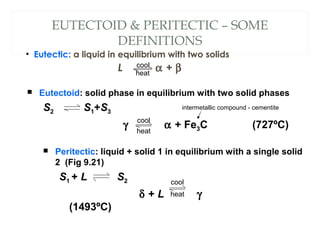  Eutectoid: solid phase in equilibrium with two solid phases
S2 S1+S3
γ α + Fe3C (727ºC)
intermetallic compound - cementite
cool
heat
 Peritectic: liquid + solid 1 in equilibrium with a single solid
2 (Fig 9.21)
S1 + L S2
δ + L γ
(1493ºC)
cool
heat
• Eutectic: a liquid in equilibrium with two solids
L α + β
EUTECTOID & PERITECTIC – SOME
DEFINITIONS
cool
heat
 