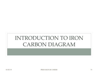 INTRODUCTION TO IRON
CARBON DIAGRAM
01/03/19 PROF.MAYUR S MODI 75
 