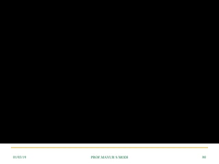 01/03/19 PROF.MAYUR S MODI 80
 