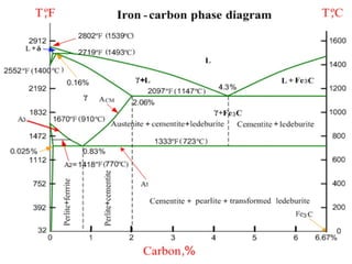01/03/19 PROF.MAYUR S MODI 81
 