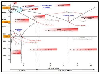 01/03/19 PROF.MAYUR S MODI 82
 