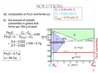SOLUTION:
g3.94
g5.7CFe
g7.5100
022.07.6
022.04.0
100x
CFe
CFe
3
CFe3
3
3
=α
=
=
−
−
=
−
−
=
α+ α
α
x
CC
CCo
b) the amount of carbide
(cementite) in grams that
forms per 100 g of steel
a) composition of Fe3C and ferrite (α)
CO = 0.40 wt% C
Cα = 0.022 wt% C
CFe C = 6.70 wt% C
3
FeC(cementite)
1600
1400
1200
1000
800
600
400
0 1 2 3 4 5 6 6.7
L
γ
(austenite)
γ+L
γ + Fe3C
α+ Fe3C
L+Fe3C
δ
Co, wt% C
1148°C
T(°C)
727°C
CO
R S
CFe
C
3Cα
 