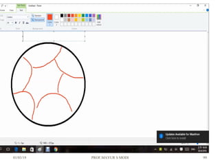 01/03/19 PROF.MAYUR S MODI 99
 