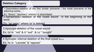 Deletion Category
1.Dissimilation-deletion of the first similar phoneme / the initial phoneme of the
adjoining words.
Ex: “library” ”secretary” where/r/ is dissimilated
2.Aphaeresis—deletion of the vowel sound in the beginning of the
word.
Ex: “go away” where /a/ is deleted
3.Apocope-deletion of the vowel sound
Ex: /o/ in “not” & /i/ “suit” & /u/ “ bought”
4.Syncope- internal deletion of the final vowel sound
Ex: /e/ in “Lacoste” & “oppose”
 