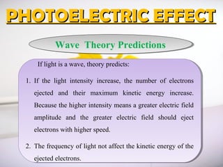 PHOTOELECTRIC EFFECT
Wave Theory Predictions
Wave Theory Predictions
If light is aawave, theory predicts:
If light is wave, theory predicts:
1. If the light intensity increase, the number of electrons
1. If the light intensity increase, the number of electrons
ejected and their maximum kinetic energy increase.
ejected and their maximum kinetic energy increase.
Because the higher intensity means aa greater electric field
Because the higher intensity means greater electric field
amplitude and the greater electric field should eject
amplitude and the greater electric field should eject
electrons with higher speed.
electrons with higher speed.
2. The frequency of light not affect the kinetic energy of the
2. The frequency of light not affect the kinetic energy of the
ejected electrons.
ejected electrons.

 