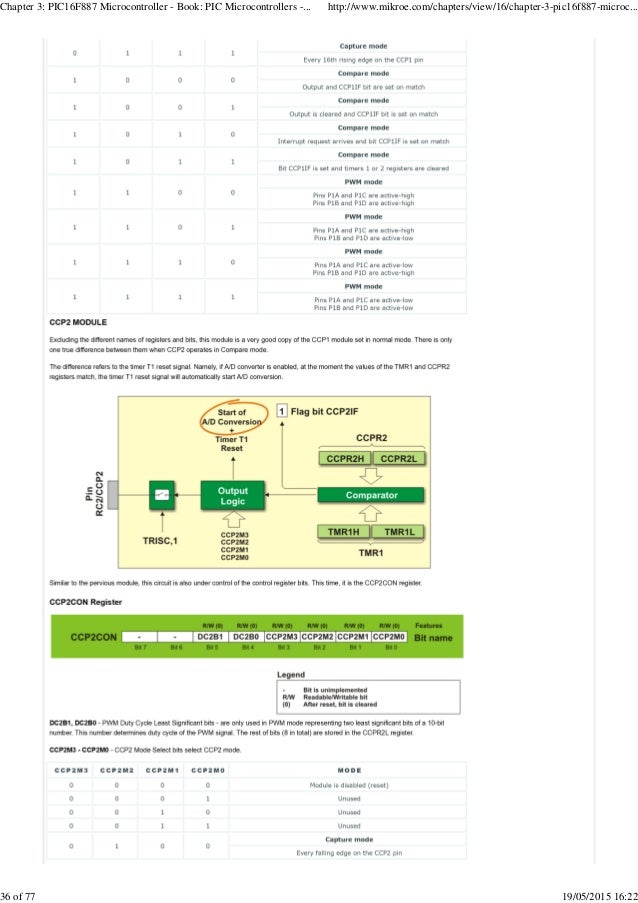 Master thesis microcontroller