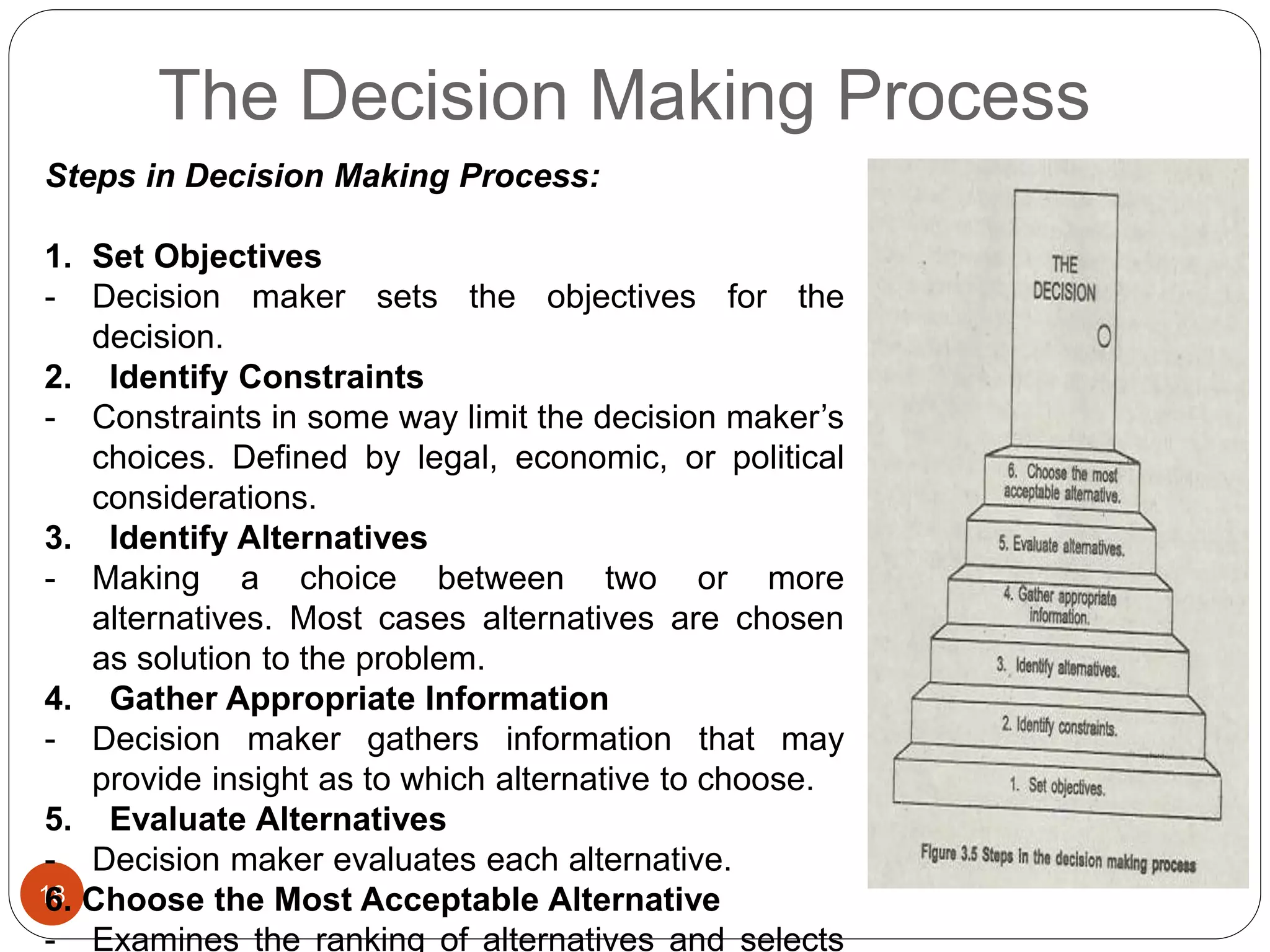 The Decision Making Process
18
Steps in Decision Making Process:
1. Set Objectives
- Decision maker sets the objectives for the
decision.
2. Identify Constraints
- Constraints in some way limit the decision maker’s
choices. Defined by legal, economic, or political
considerations.
3. Identify Alternatives
- Making a choice between two or more
alternatives. Most cases alternatives are chosen
as solution to the problem.
4. Gather Appropriate Information
- Decision maker gathers information that may
provide insight as to which alternative to choose.
5. Evaluate Alternatives
- Decision maker evaluates each alternative.
6. Choose the Most Acceptable Alternative
- Examines the ranking of alternatives and selects
 