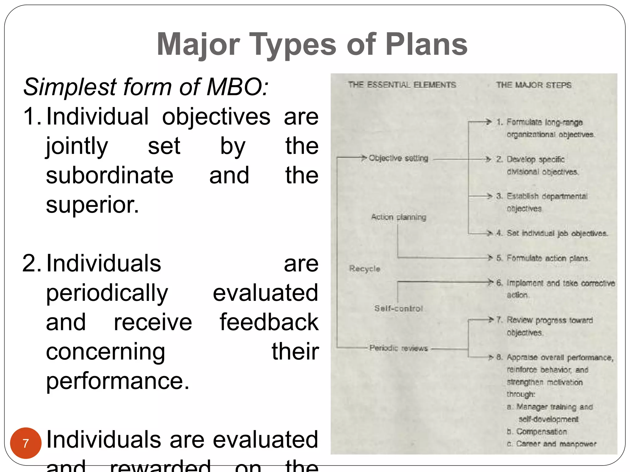 Major Types of Plans
Simplest form of MBO:
1.Individual objectives are
jointly set by the
subordinate and the
superior.
2.Individuals are
periodically evaluated
and receive feedback
concerning their
performance.
3.Individuals are evaluated7
 