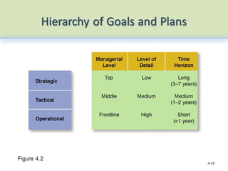 Chapter 3 Planning and Strategic Management.pptx