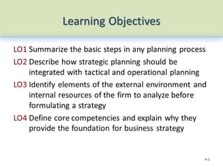 Chapter 3 Planning and Strategic Management.pptx