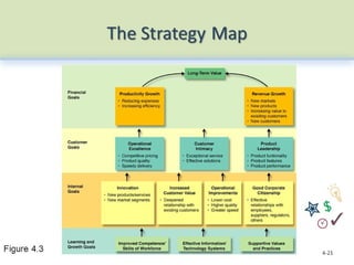 Chapter 3 Planning and Strategic Management.pptx