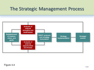 Chapter 3 Planning and Strategic Management.pptx