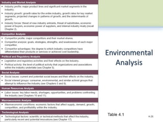 Chapter 3 Planning and Strategic Management.pptx