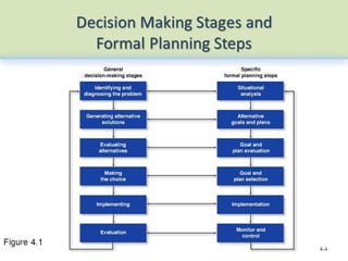 Chapter 3 Planning and Strategic Management.pptx