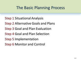 Chapter 3 Planning and Strategic Management.pptx