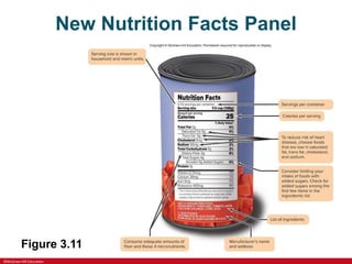 ©McGraw-Hill Education
New Nutrition Facts Panel
Figure 3.11
 